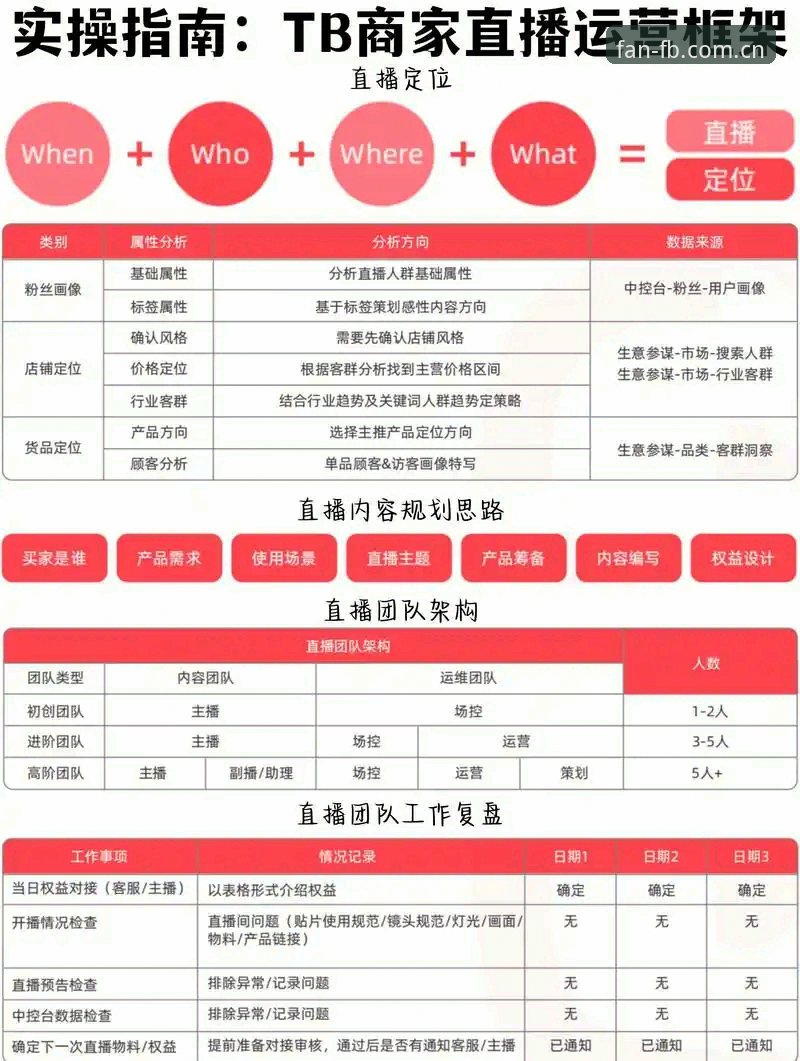 2026FB体育直播怎么用 2026FB体育直播怎么用?最新使用指南与实战技巧全解析